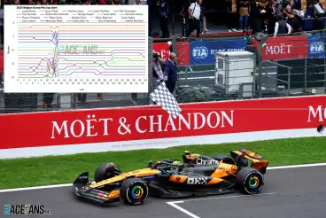 Would another strategy have improved Norris’s chances of winning? Belgian GP data
