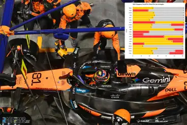 McLaren’s pit problems strike again – three of their last four stops were slow