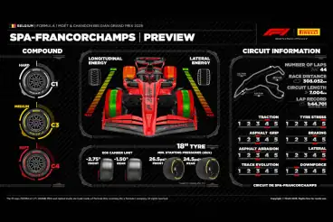 Belgian Grand Prix: Preview - Pirelli