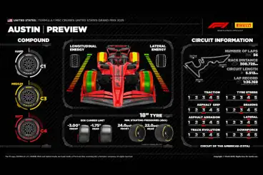 United States Grand Prix: Preview - Pirelli