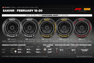 Pirelli takes full range of slicks to Bahrain