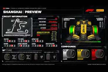 Chinese Grand Prix:  Preview - Pirelli