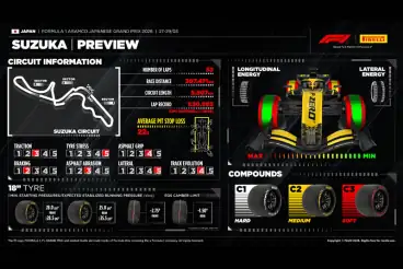 Japanese Grand Prix:  Preview - Pirelli